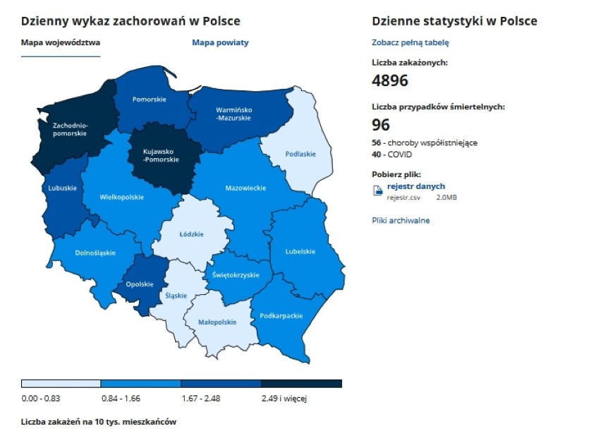 Sytuacja koronawirusowa - 14 grudnia 2020