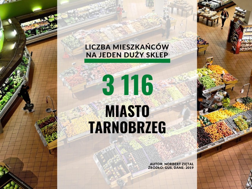 24. miejsce - miasto Tarnobrzeg: 3 116 mieszkańców na jeden...