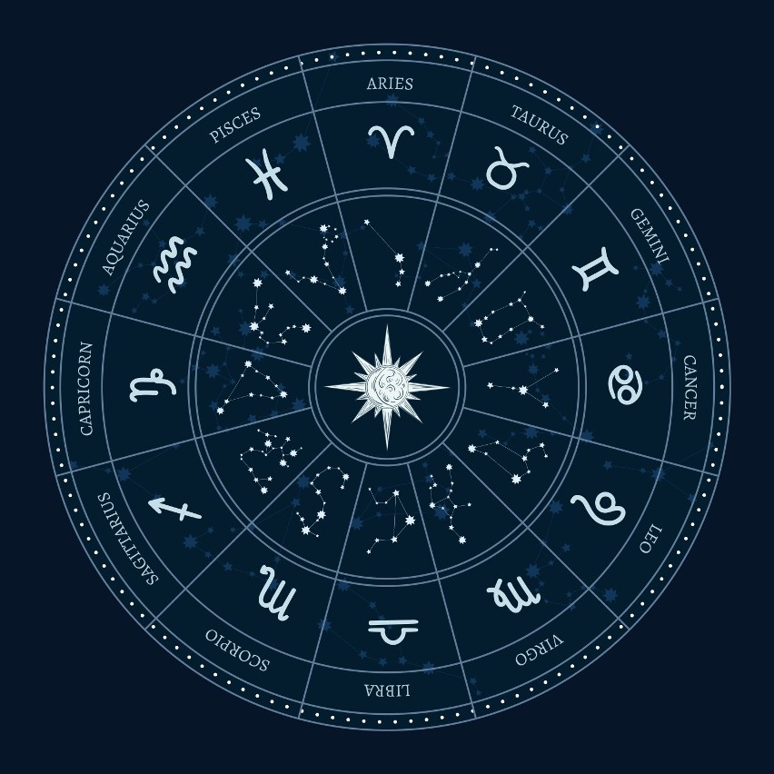 Oto krótki opis każdego znaku zodiaku:...