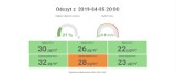 Można sprawdzić jakość powietrza w Oleśnicy  