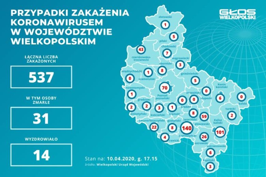 Koło. Nadal bez zarażonych koronawirusem w powiecie. Prawie 600 osób objętych kwarantanną