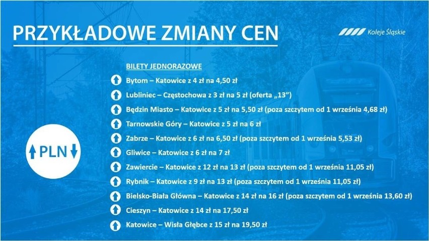 Przykładowe zmiany cen od 10 maja.

Zobacz kolejne zdjęcia....