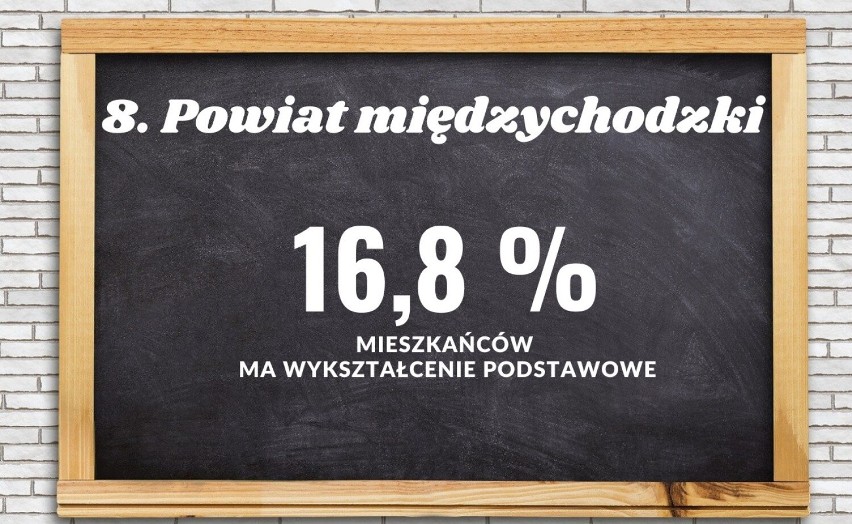 8. Powiat międzychodzki...