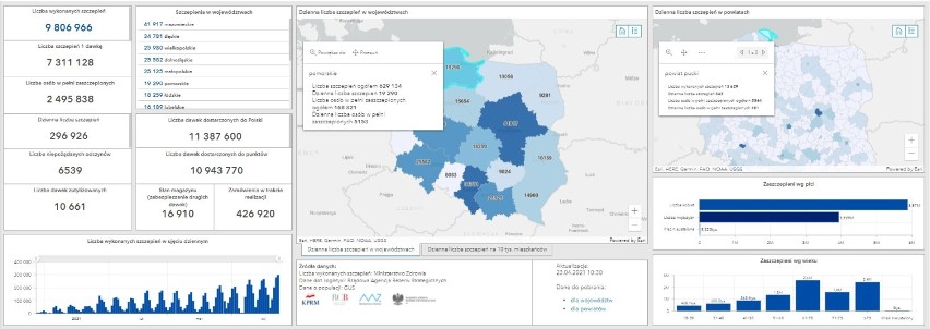 Sytuacja szczepieniowa - 23 kwietnia 2021