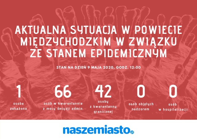 Aktualna sytuacja epidemiczna w powiecie międzychodzkim