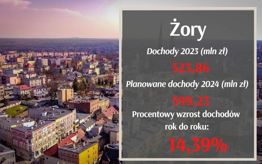 Oto miasta w woj. śląskim, które będą BOGATSZE w 2024 roku! Planują wzrost dochodów nawet o 30 proc. Gdzie będzie się żyło najlepiej?