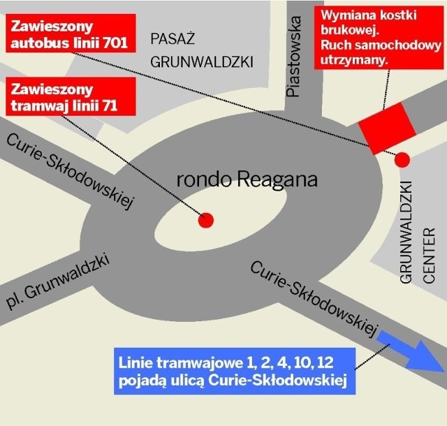 Od niedzieli robotnicy zaczynają wymianę kostki brukowej na beton na torowisku przy pl. Grunwaldzkim. Chodzi dokładnie o 76-metrowy odcinek od ronda Reagana w stronę mostu Szczytnickiego.