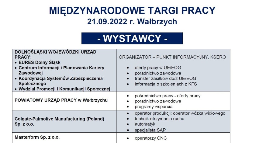 Pierwsze Międzynarodowe Targi Pracy w Wałbrzychu: pracodawcy...