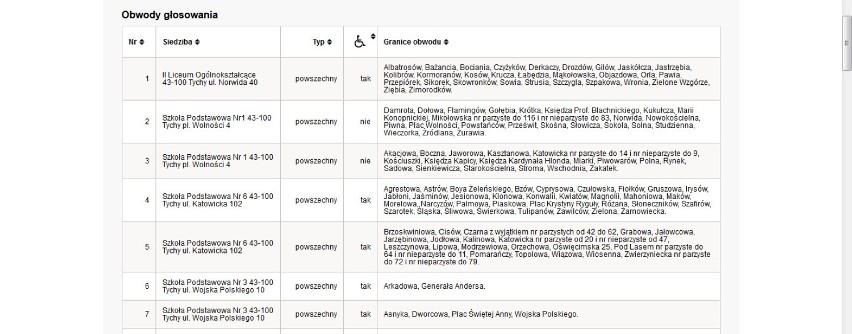 Lista obwodów do głosowania w Tychach