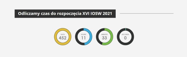 Sępólno Krajeńskie jako gospodarz igrzysk musi poczekać jeszcze rok