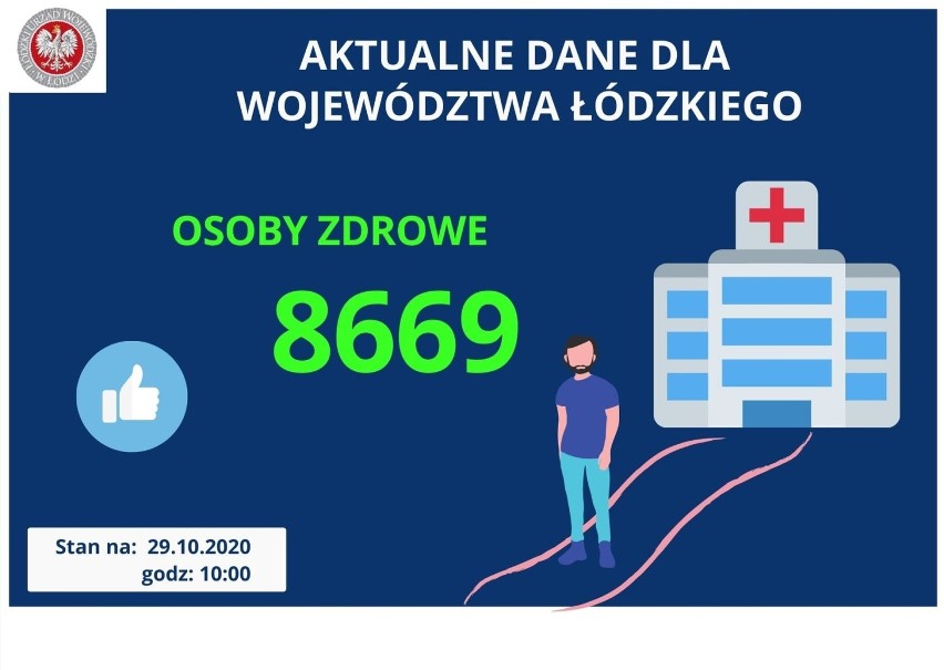 Koronawirus w Skierniewicach. Już blisko 750 osób zakażonych