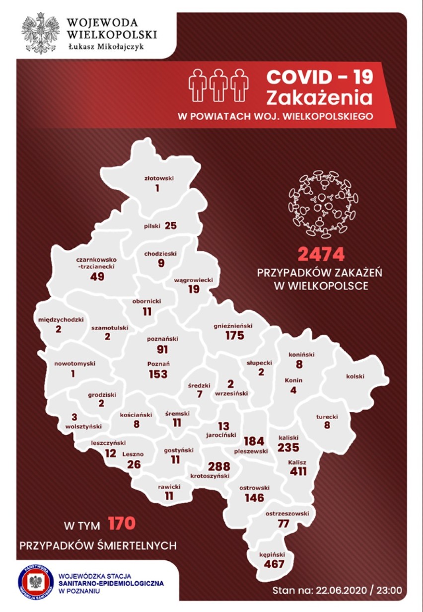 Liczba zakażeń w powiatach województwa wielkopolskiego - stan na poniedziałek 22 czerwca 2020, godz. 23.00