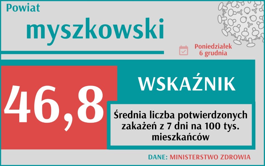 Wskaźnik zakażeń informuje nas o liczbie potwierdzonych...