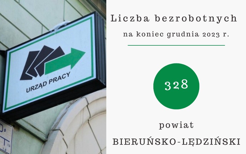 Liczba bezrobotnych w Śląskiem