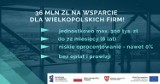 Zmieniamy Wielkopolskę: Pożyczki dla firm dotkniętych skutkami COVID-19!