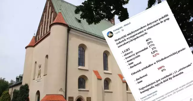 Pedofilia w środowisku LGBT, "POstbolszewicka" prasa i oświecanie "tępych dzid". Skandaliczny post na facebooku wieluńskiej kolegiaty