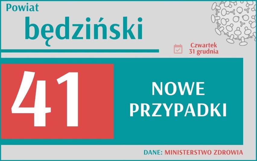 Koronawirus - w sylwestra Ministerstwo Zdrowia poinformowało...