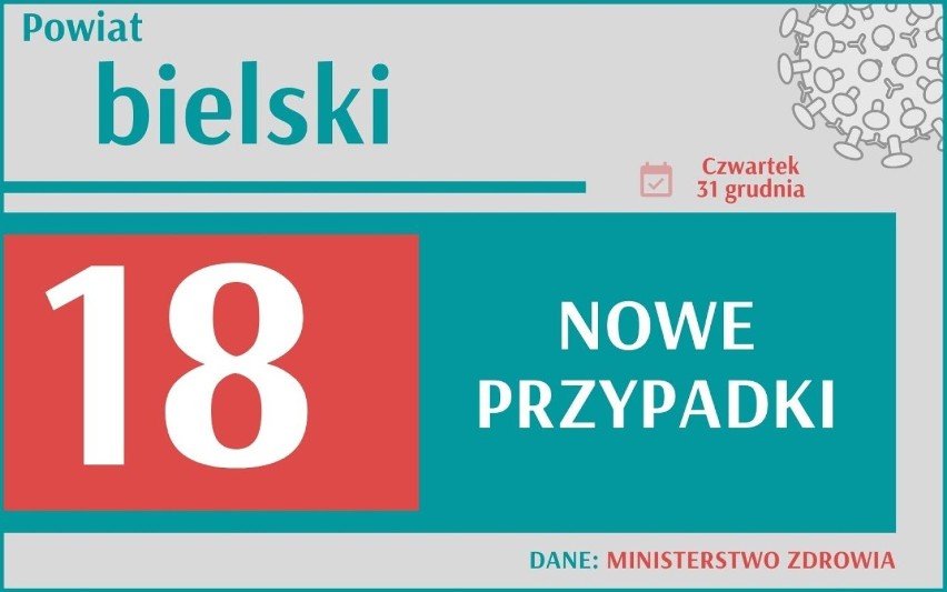 Koronawirus - w sylwestra Ministerstwo Zdrowia poinformowało...