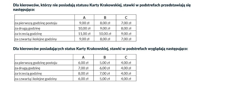 Zmiany w opłatach w strefie płatnego parkowania w Krakowie w...