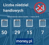 Podział na niedziele handlowe i nie handlowe ma już rok