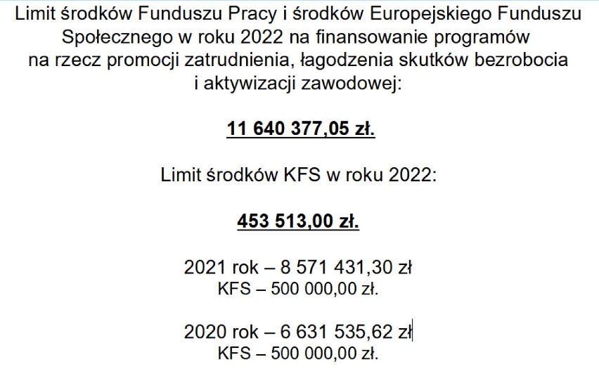 12 mln zł na pomoc bezrobotnym w Radomsku w 2022 roku. Jakie formy wsparcia oferuje PUP?