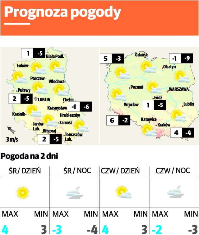 Prognoza pogody w Lublinie i regionie