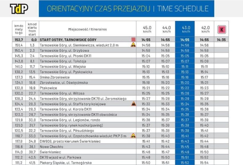 Drugi etap 76. Tour de Pologne wystartuje w Tarnowskich Górach. Jak będzie wyglądała trasa i co z utrudnieniami w ruchu dla kierowców?