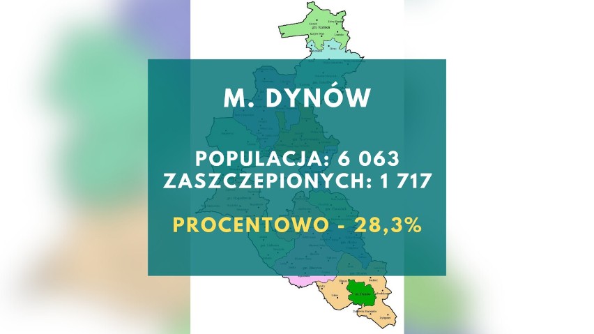 Najmniej zaszczepionych jest w tych gminach powiatu rzeszowskiego. Zobacz, gdzie poziom wyszczepienia przeciwko COVID-19 jest najniższy