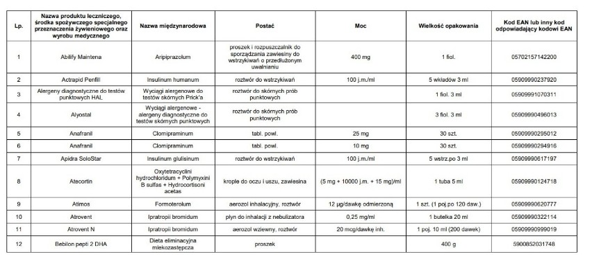 Braki leków w aptekach 2019. LISTA LEKÓW niedostępnych....