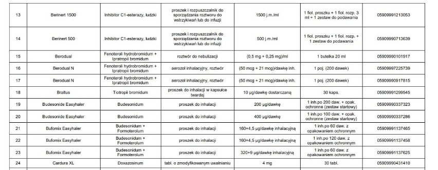 Braki leków w aptekach 2019. LISTA LEKÓW niedostępnych....