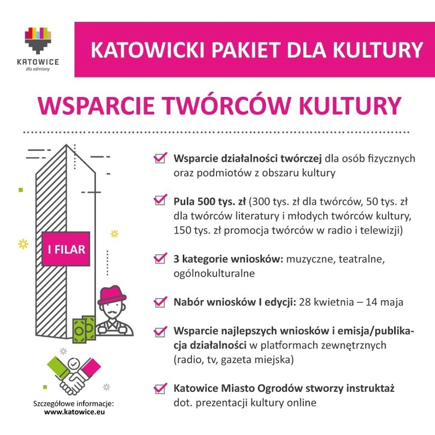 Katowicki Pakiet dla Kultury