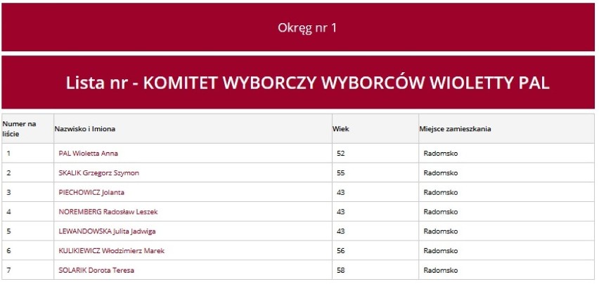 Wybory Radomsko 2018: Listy kandydatów KWW Wioletty Pal do rady miasta