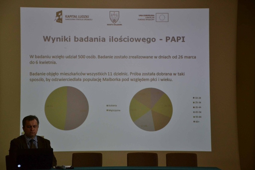 Wyniki badania społeczno-gospodarczego przeprowadzonego wśród mieszkańców Malborka