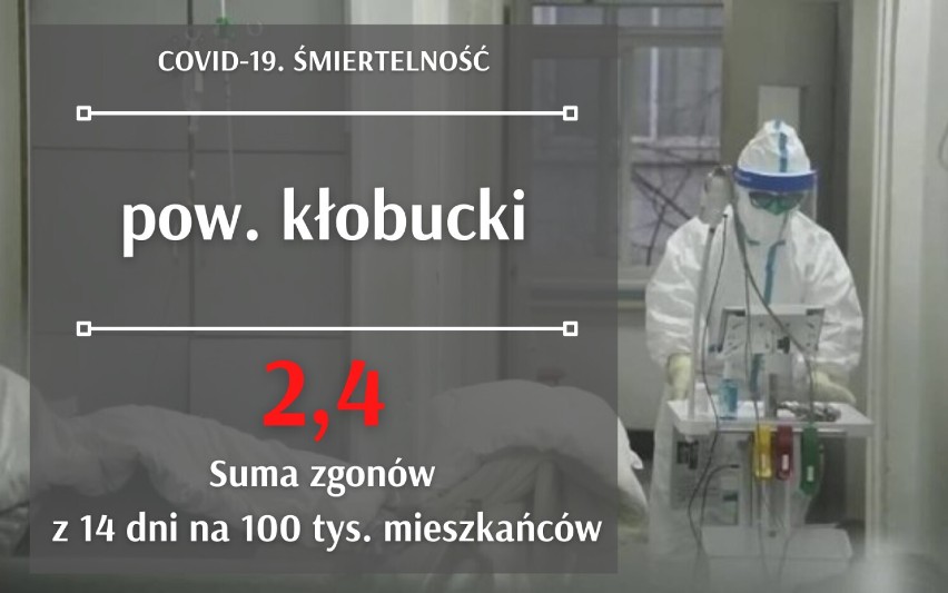 Ile osób zmarło przez COVID-19 w poszczególnych miastach woj. śląskiego? Statystyki coraz poważniejsze! 
