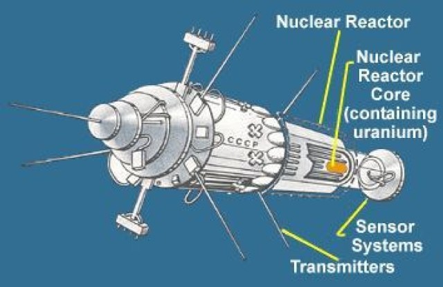 Schemat sztucznego satelity Kosmos 954 (http://commons.wikimedia.org/wiki/File:Cosmos-954_scheme.png)
