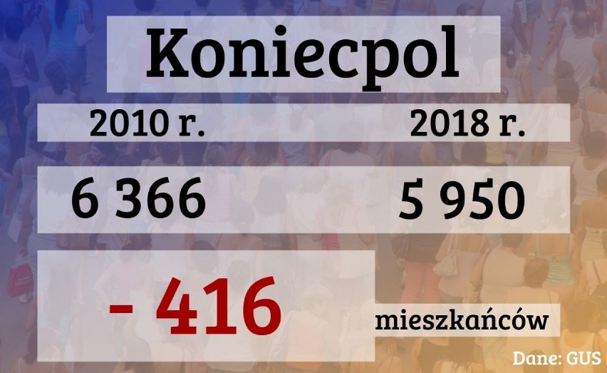 Miasta w woj. śląskim się wyludniają! Niektóre straciły nawet kilkanaście tysięcy mieszkańców. Które najwięcej? [DANE GUS]