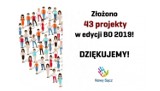 Nowy Sącz. Mieszkańcy zgłosili 43 pomysły do Budżetu Obywatelskiego