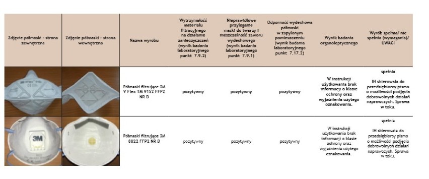 Maski antysmogowe pod lupą UOKiK