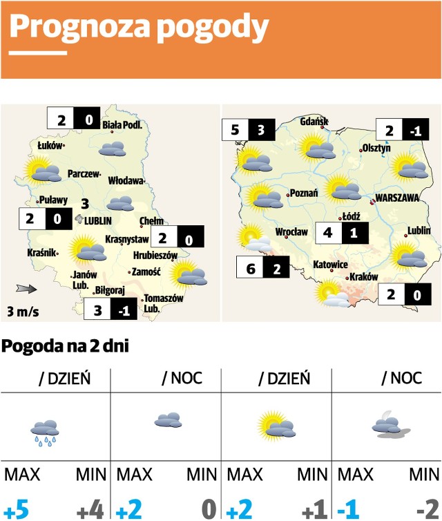 Prognoza pogody Lublin i region - 13 grudnia