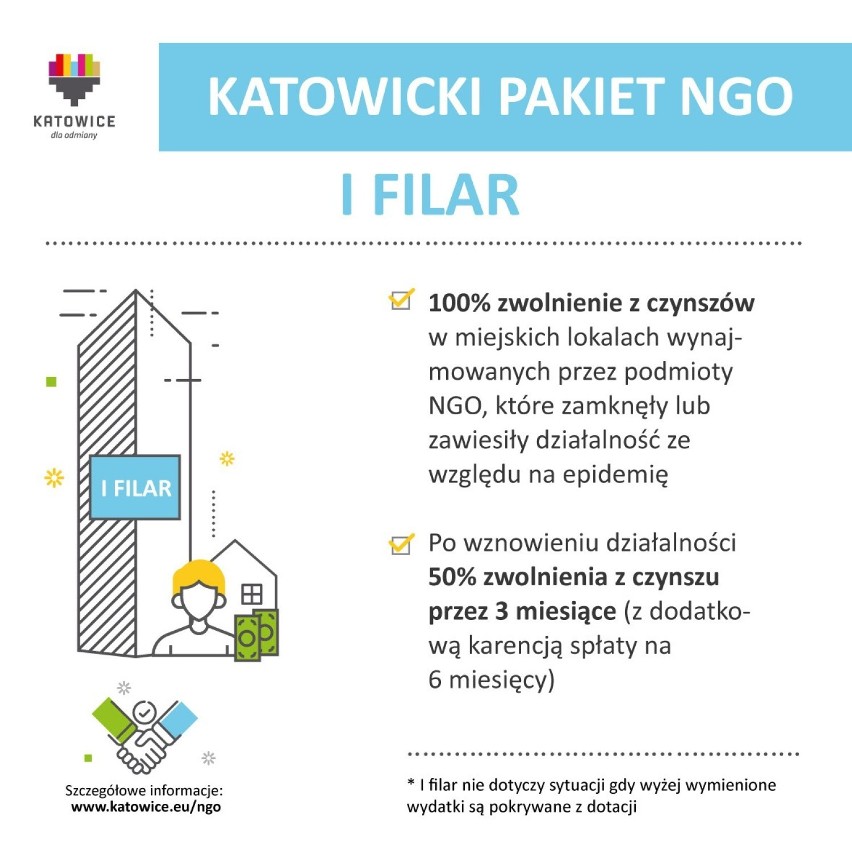 Katowicki Pakiet NGO