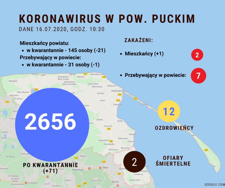 Sytuacja koronawirusowa w powiecie puckim - 16 lipca 2020