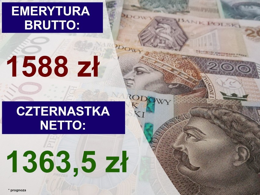 Czternasta emerytura w 2023 roku wyniesie tyle, ile...