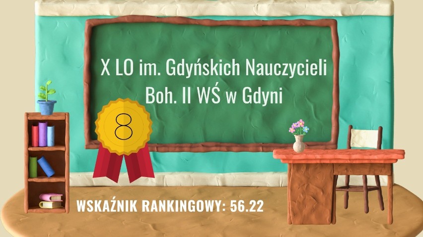 8. X LO im. Gdyńskich Nauczycieli Boh. II WŚ w Gdyni