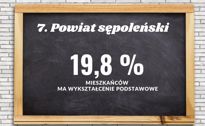 7. Powiat sępoleński...