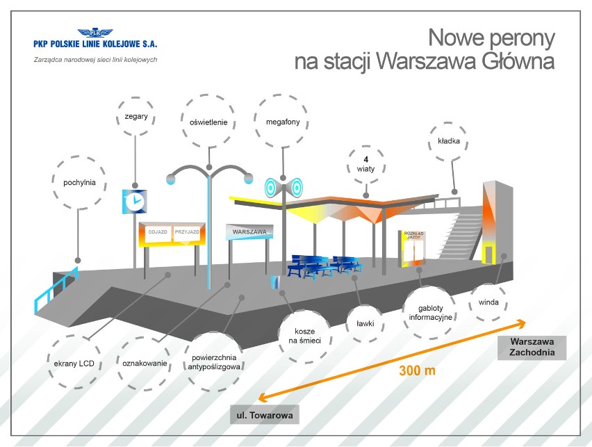 Uruchomienie Warszawy Głównej coraz bliżej. Za rok wrócą tam pasażerowie