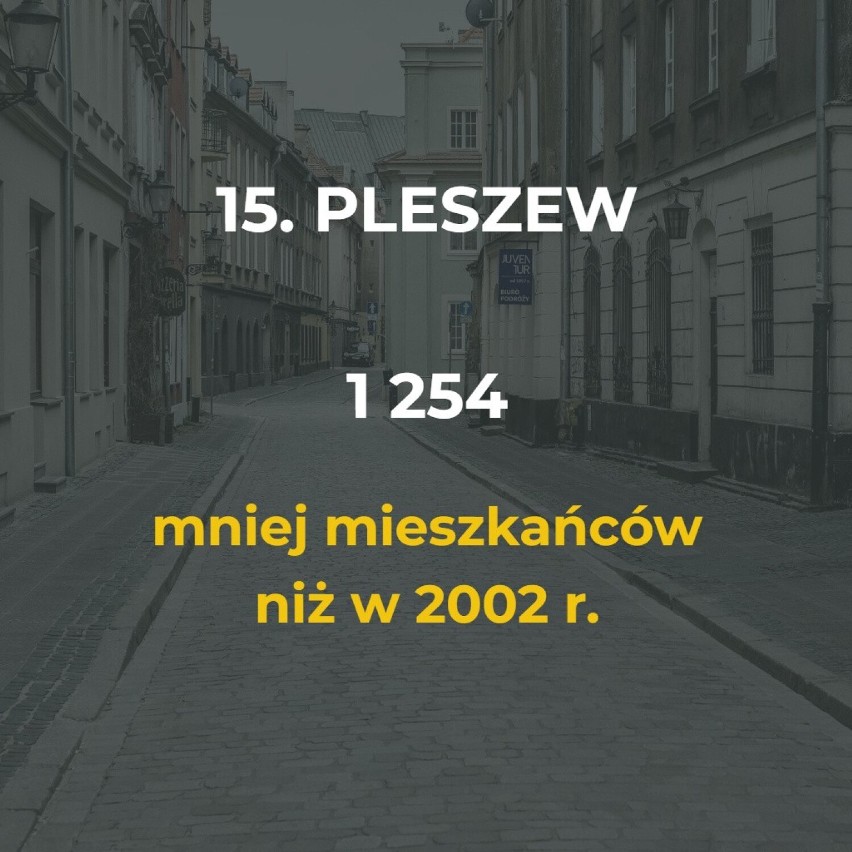 Miasta w Polsce coraz bardziej się wyludniają. Ten trend...