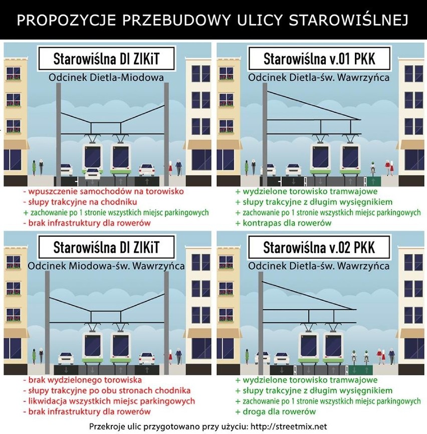 Kraków. Przebudowa ulicy Starowiślnej wywołała konflikt [WIZUALIZACJE]