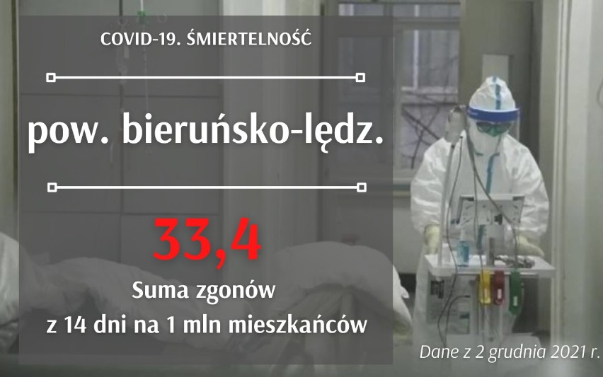 Rekord zgonów w woj. śląskim! Jaka jest śmiertelność w miastach? Sprawdziliśmy. Te dane przerażają!