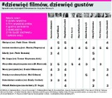 Dziewięć filmów, dziewięć gustów. Sprawdź nasz ranking