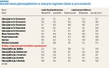 Znamy wyniki testu gimnazjalnego w Tomaszowie. Które gimnazjum wypadło najlepiej?